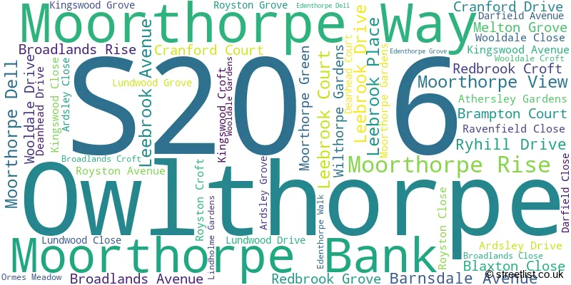 A word cloud for the S20 6 postcode